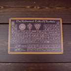 Alchemical Table Of Symbols Metal Sign - 12x8 - New